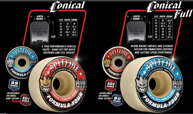 SPITFIRE FORMULA FOUR CONICAL FULL WHEELS 101DU 56 MM