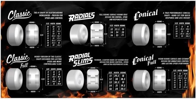 SPITFIRE FORMULA FOUR RADIAL SLIMS SPEED KILLS 101DU 53 MM WHEELS