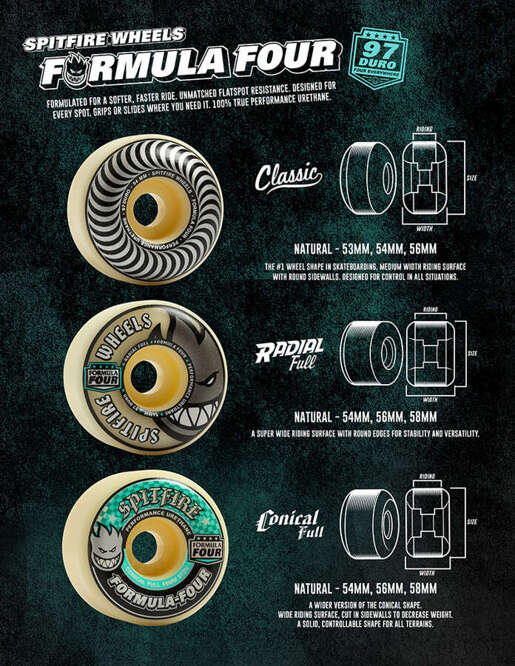 Spitfire Wheels Formula Four Radial Full 97DU