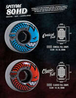 Spitfire Wheels 80HD Classic Full (Clear)