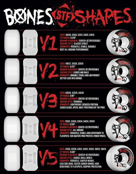 Bones Wheels OG Formula 100's V5 Sidecut 53 mm wheels