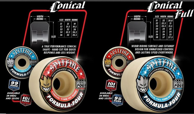 Spitfire Wheels Formula Four Conical Full 101DU 54 mm wheels