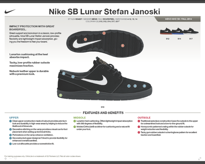 NIKE SB Lunar Stefan Janoski Black / White shoes