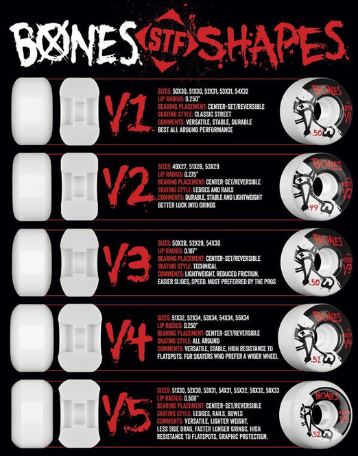 KOŁA BONES WHEELS STF PRO SERVOLD DRY HEAT V5 53 MM