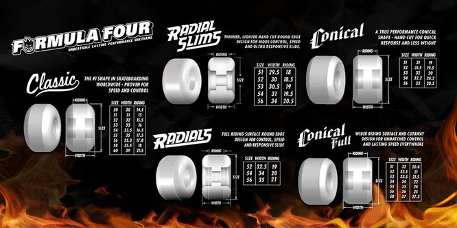 SPITFIRE FORMULA FOUR LOUIE END OF TIMES CONICAL WHEELS 99DU 52 MM