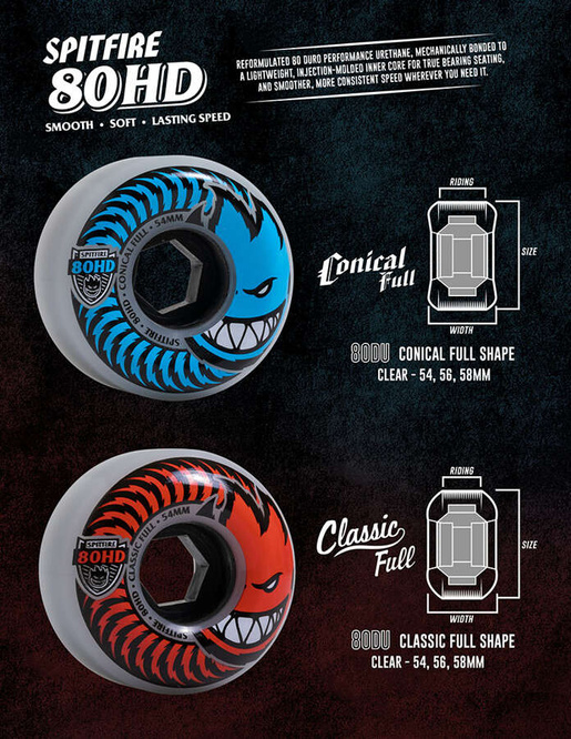 Spitfire Wheels 80HD Classic Full (Clear)