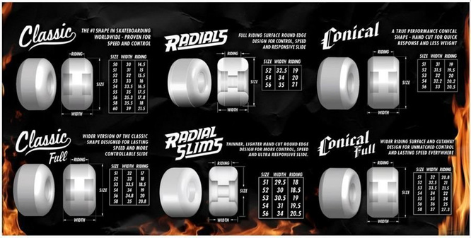 Spitfire Wheels Formula Four OG Fireball Conical 99DU 54 mm wheels